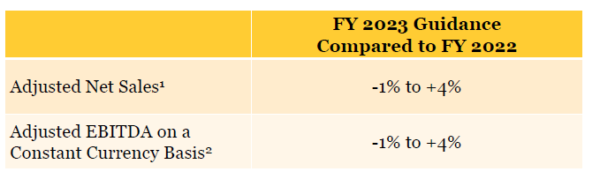 FY 2023 Guidance