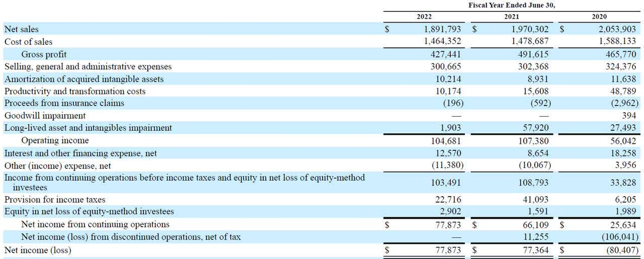 Income Statement