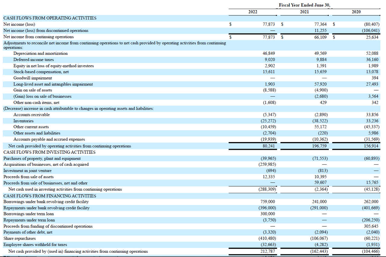 Cash Flow Statement