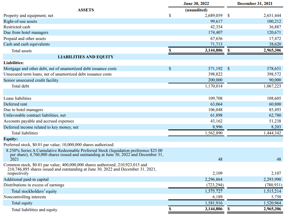 Balance Sheet