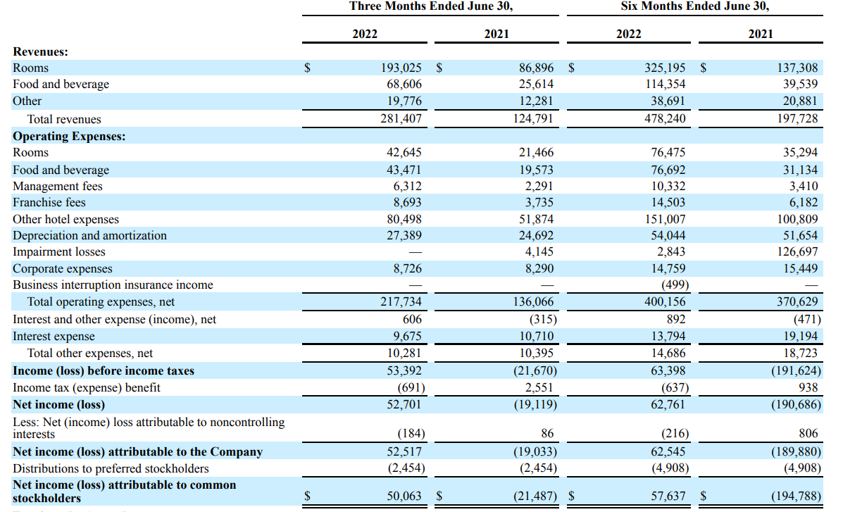 Income Statement