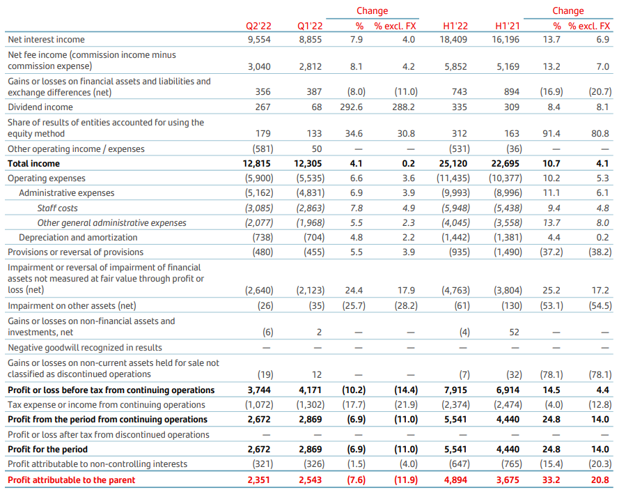 Income Statement