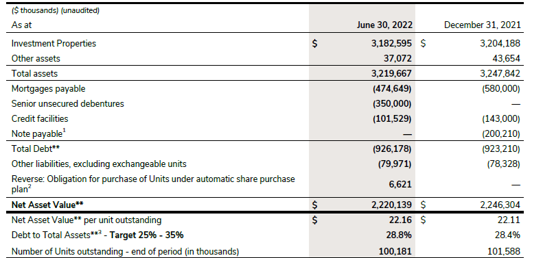 NAV calculation