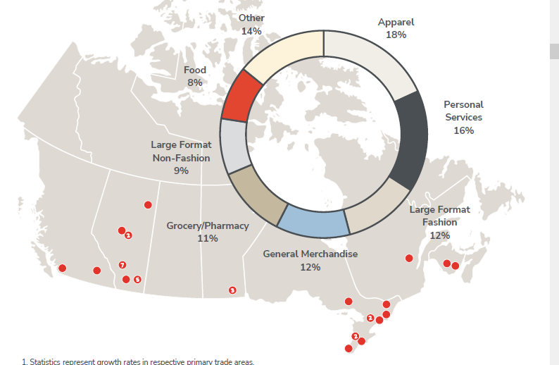 Geographical & Sector Diversification