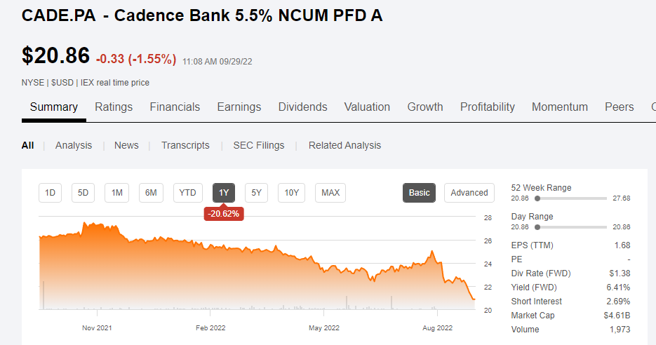 Cadence Preferred Share Chart