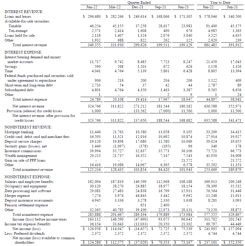 Income Statement