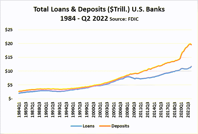 Loans & Deps
