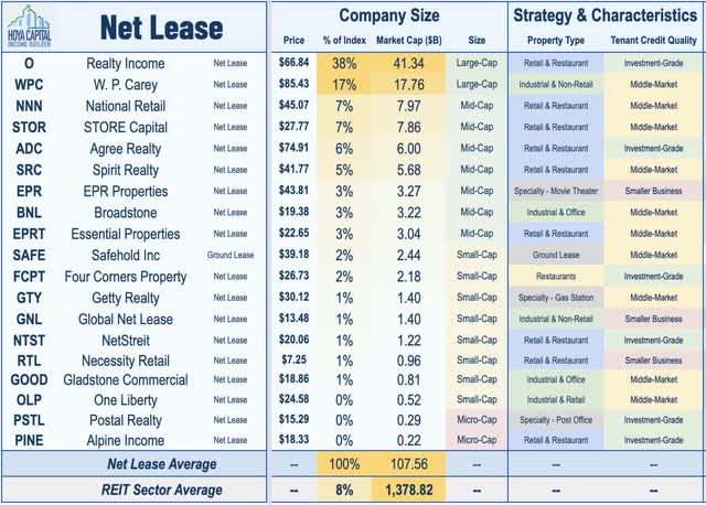 net lease real estate overview
