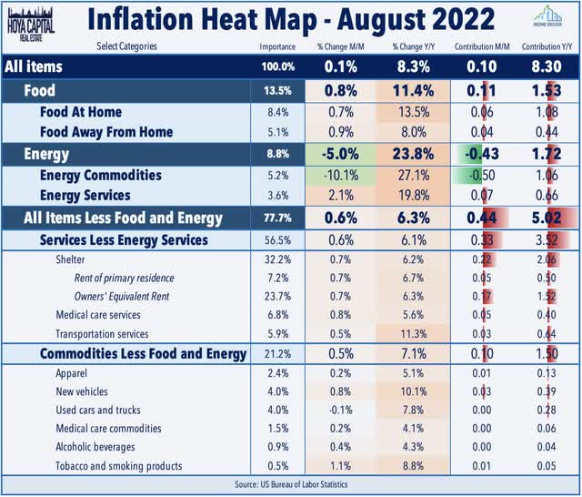 inflation heat map