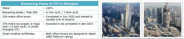 Sun Hung Kai Properties (<a href='https://seekingalpha.com/symbol/SUHJY' title='Sun Hung Kai Properties Limited'>OTCPK:SUHJY</a>): ITC Shanghai