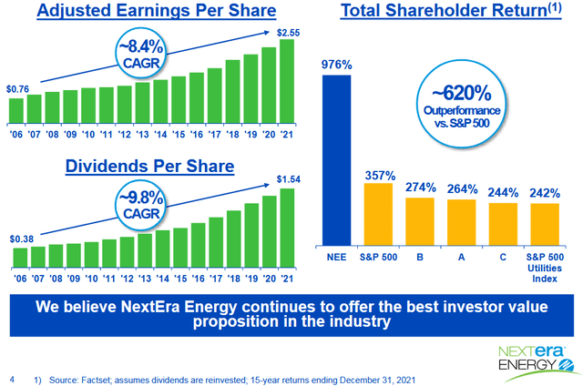 NextEra Shareholder Returns