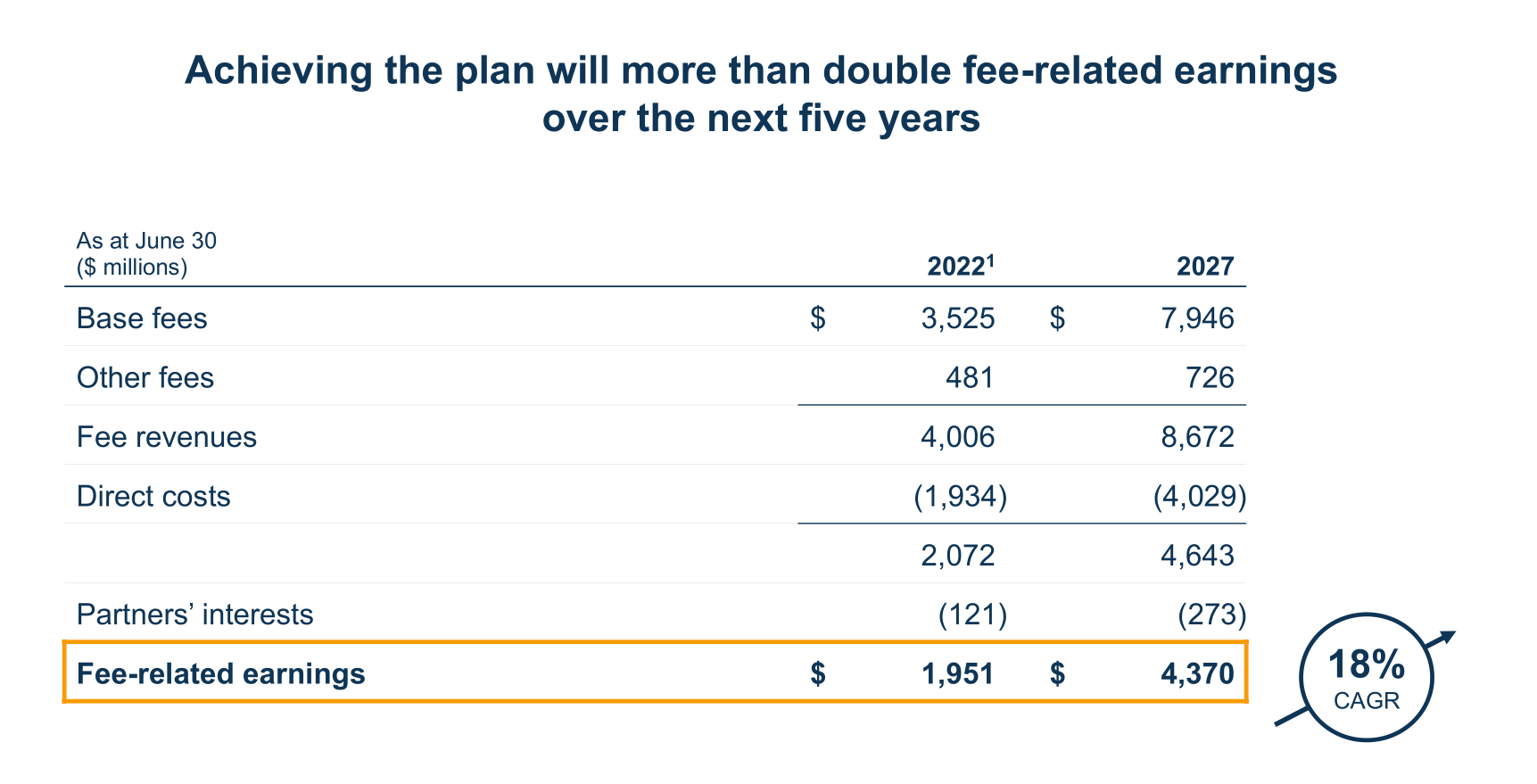 FRE estimates