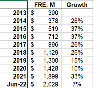 Brookfield's FRE growth