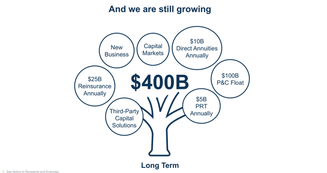 BAMR growth