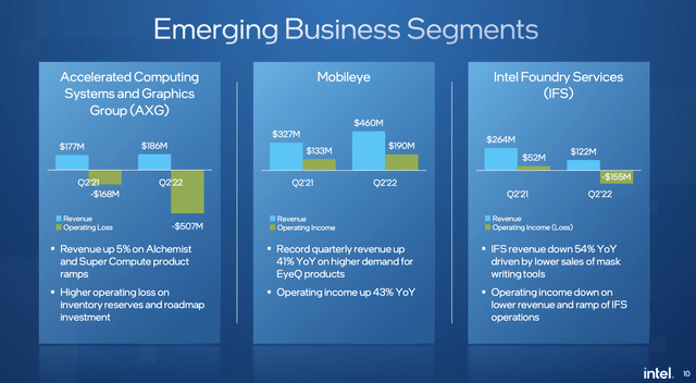 Emerging Business slide
