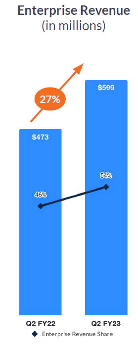 zoom quarterly enterprise revenue