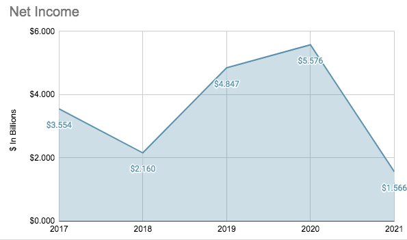 Allstate Revenue Breakdown