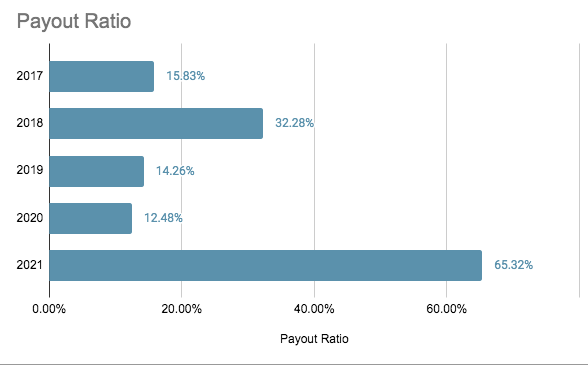 Allstate Payout Ratio