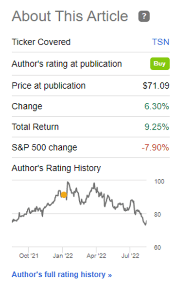 Tyson Foods, Inc. (<a href='https://seekingalpha.com/symbol/TSN' title='Tyson Foods, Inc.'>TSN</a>): Ticker Performance