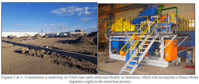 Vital Metal's rare earth extraction facility under construction in Saskatoon, Canada set to begin REO production in Q4 2022
