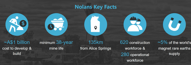 Arafura Resources Nolan's Project summary - A massive 38 year project life