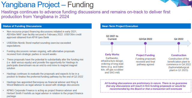 Hastings plans to achieve funding in H2 2022 then start construction late 2022 and first production in 2024