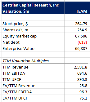 TEAM Valuation
