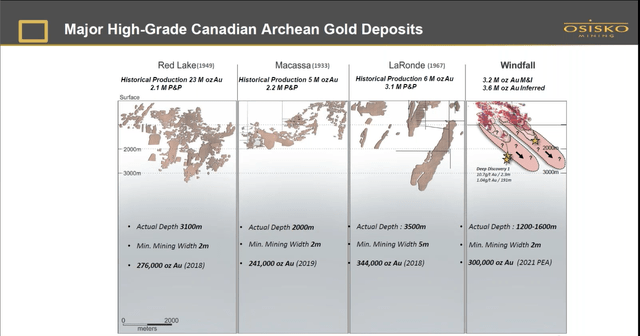 High-Grade Canadian Archean Gold Deposits - Depth Extent