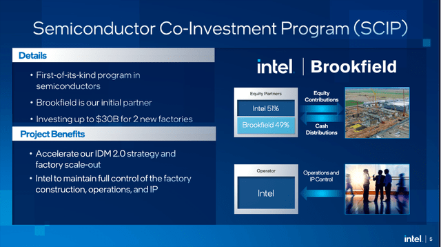 Intel is partnering with Brookfield