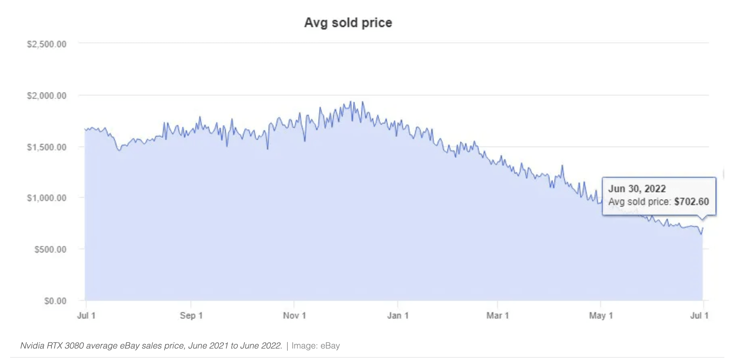 nvda stock price 2025