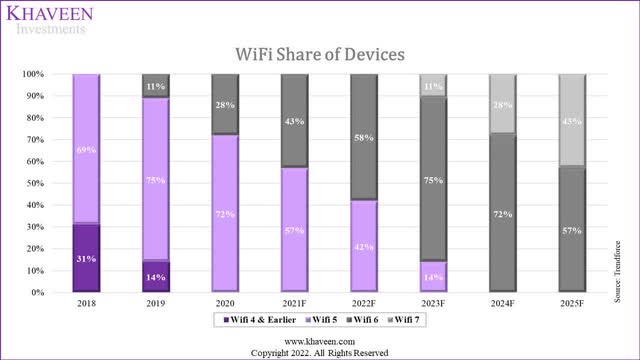 wifi share
