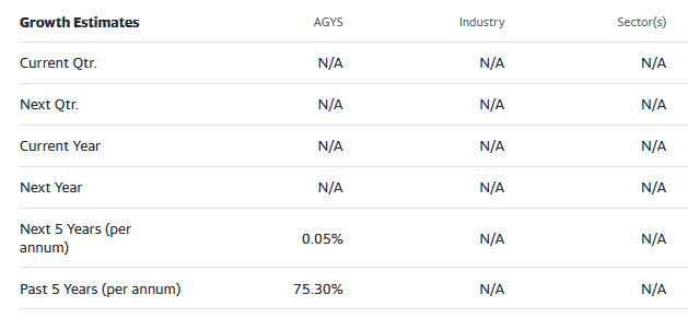 street analysts estimates