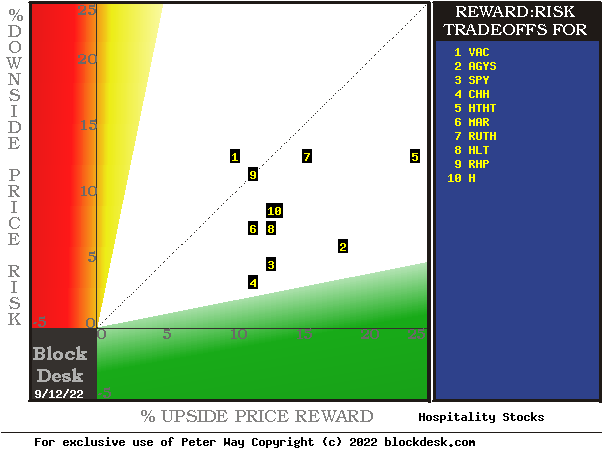 MM hedging forecasts