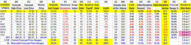 detail comparative data