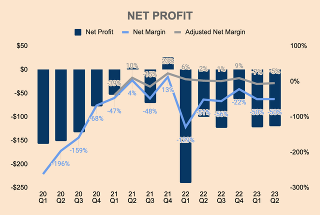 UiPath Net Profit