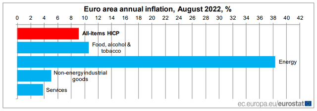 EU inflation