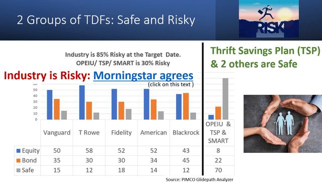 TDF Risk