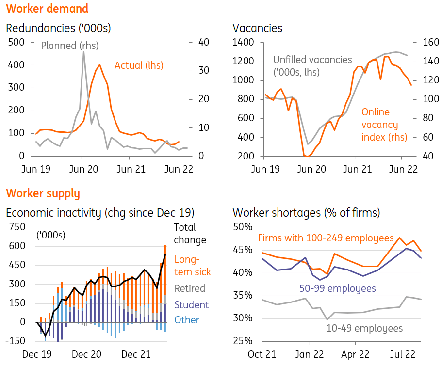 UK jobs market dashboard - worker demand and supply