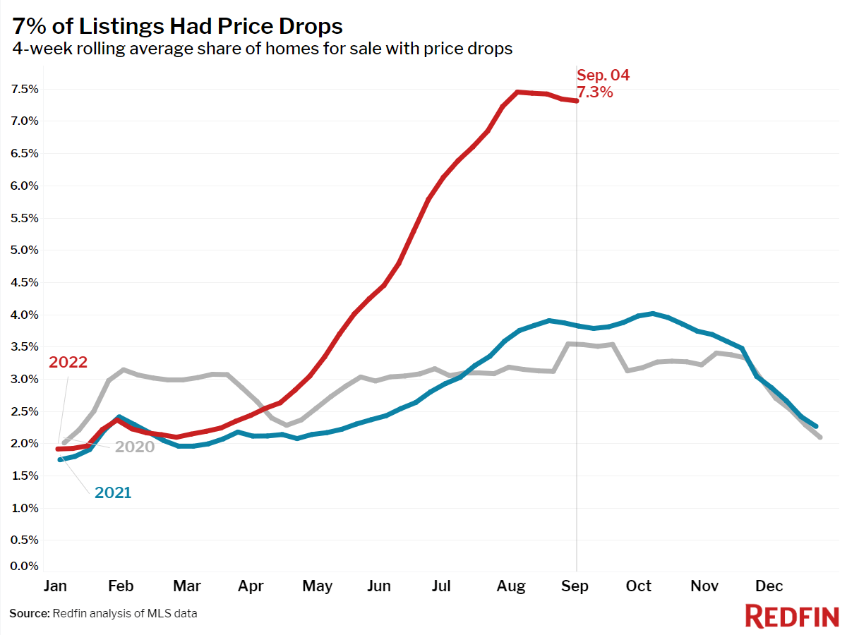 Price Drops