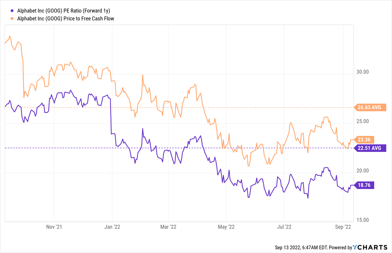 Google We Could See A 100B Stock Buyback In 2023 (NASDAQGOOG