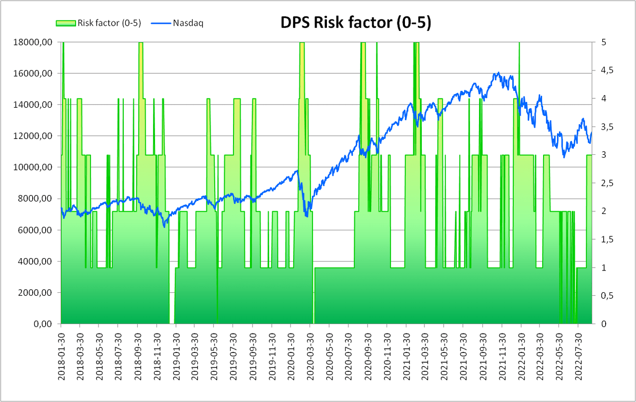 PAM Gem Technical Indicator (Barometer 1, Weighing 2/5 Of The RF) Very