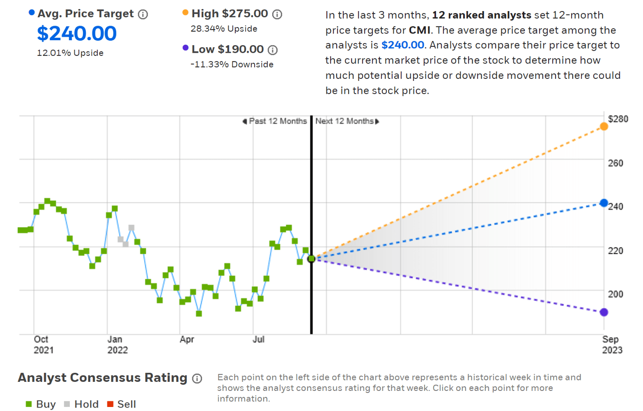 consensus outlook