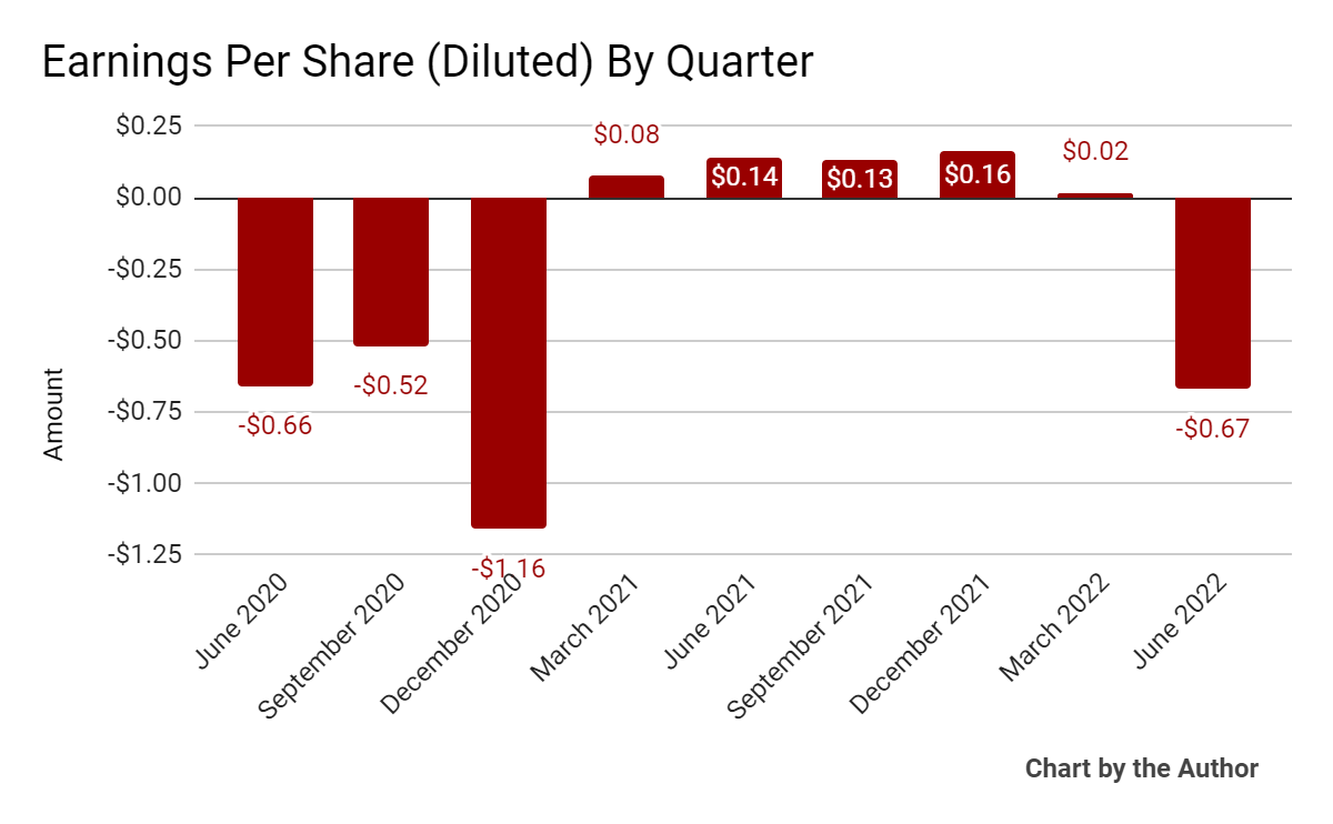 Cue Health Inc Stock