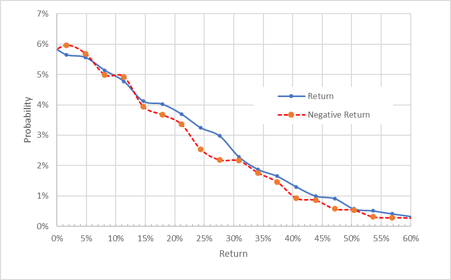 market-implied outlook