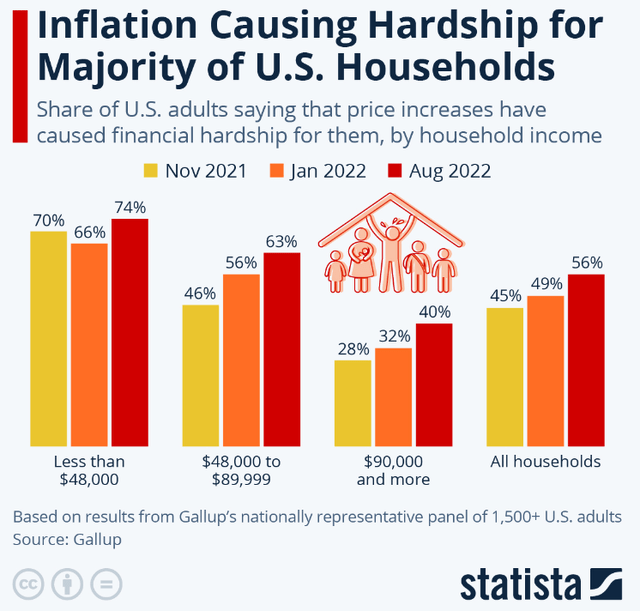 statista.com/chart:inflation
