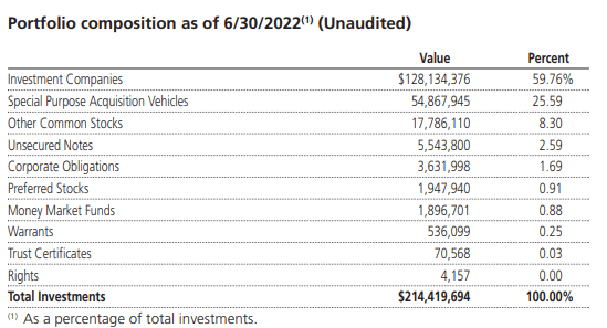 SPE Investment Breakdown