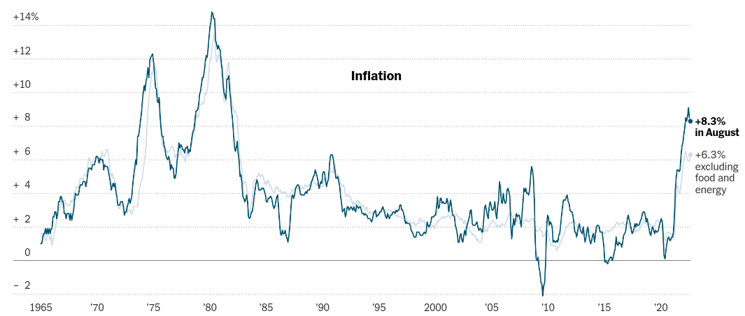 Chart: CPI Figures