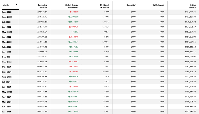 Fidelity Performance Tracker