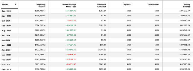 Fidelity Performance Tracker