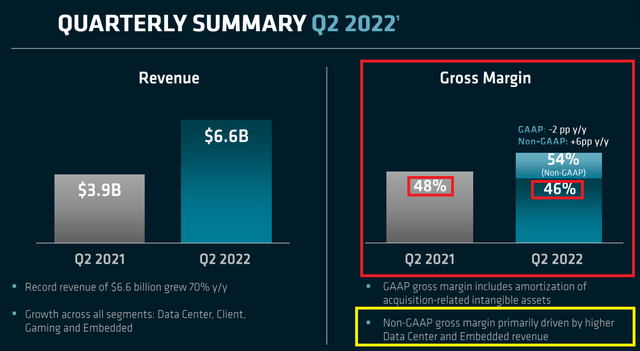 AMD quarterly performance